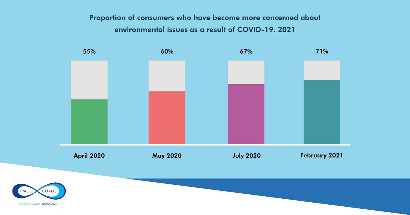 Sustainable Food Trends in 2021